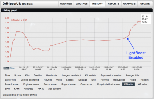 bf3stats_dr1pper