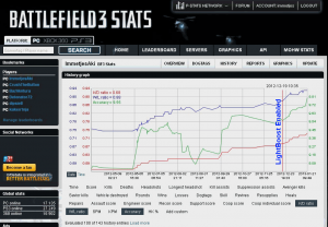 bf3stats_immetjes