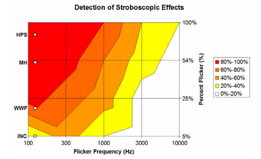 stroboscopic_detection.png