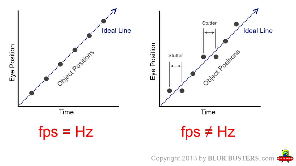 fps-vs-hz-1024x576.png