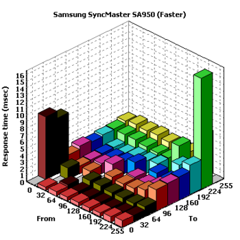 sa950-resp3d-faster.png