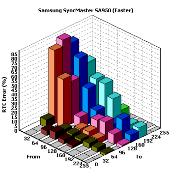 sa950-rtc3d-pc-faster.png