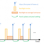 Combining strobing (ULMB/LightBoost) with variable refresh (GSYNC/FreeSync)