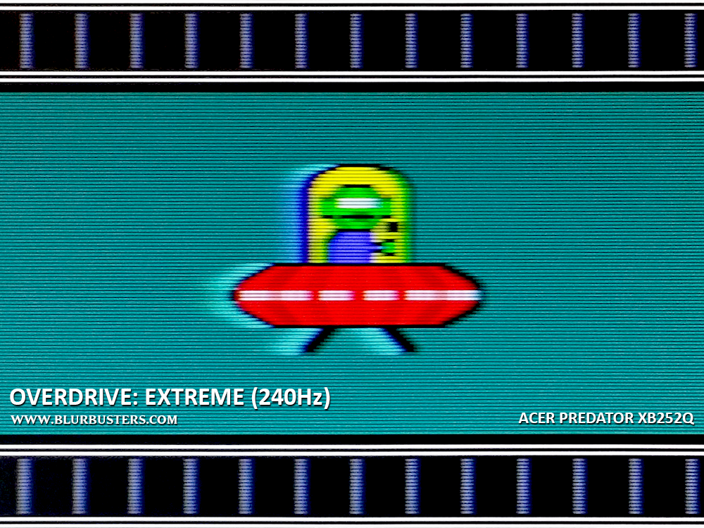 Blur Busters Everything Better Than 60Hz — including 120Hz, 144Hz