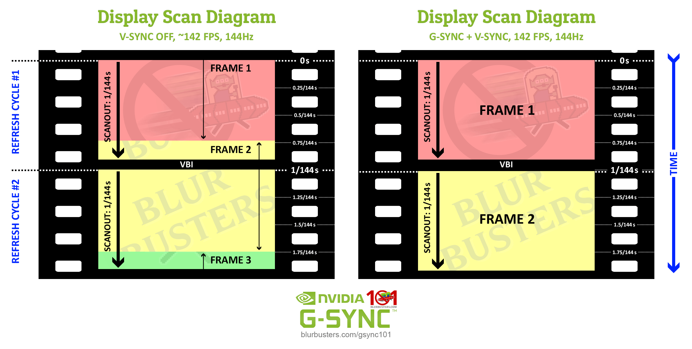 Tearing with V-SYNC on or off