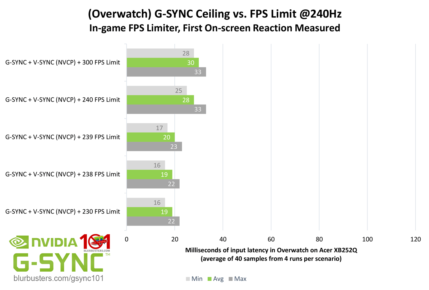 Enhanced Sync Is Overrated Page 2 Guru3d Forums<script async src=