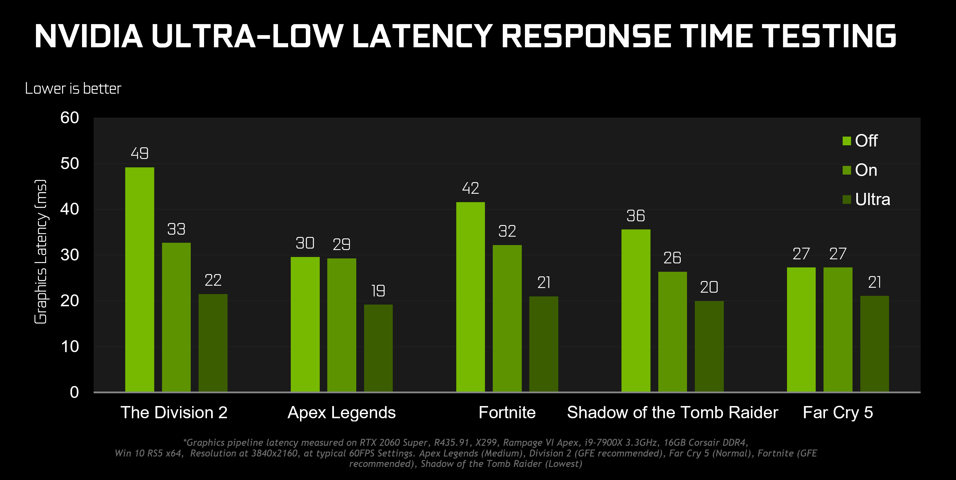 Low latency mode on or ultra? r/nvidia